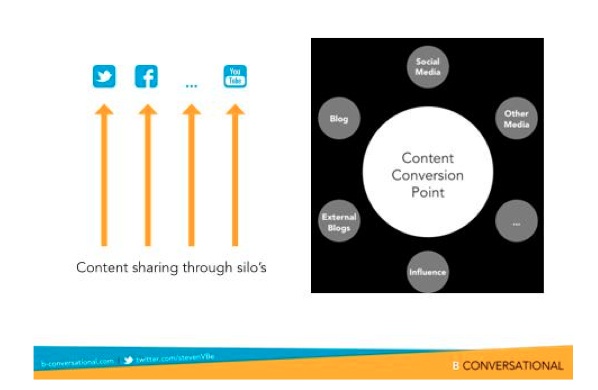 effective content sharing