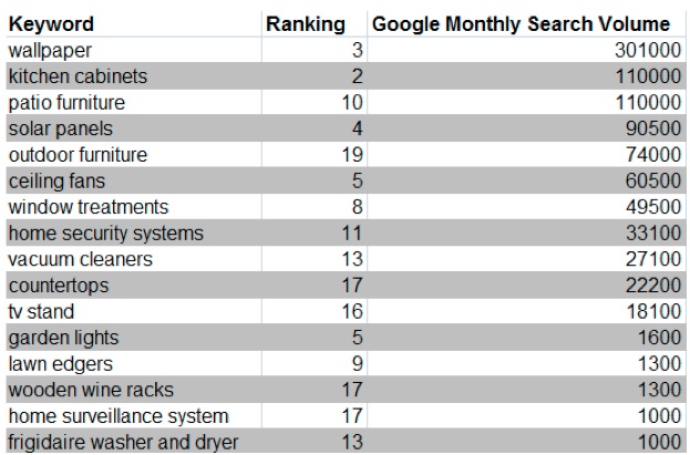 keyword phrases