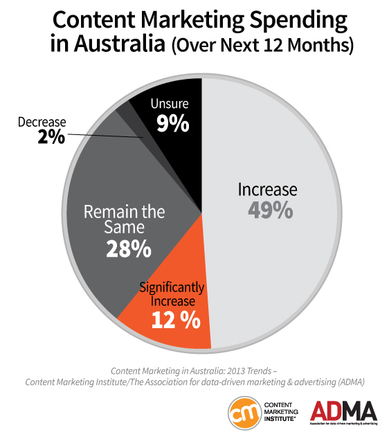 AUS_Chart10_Spending