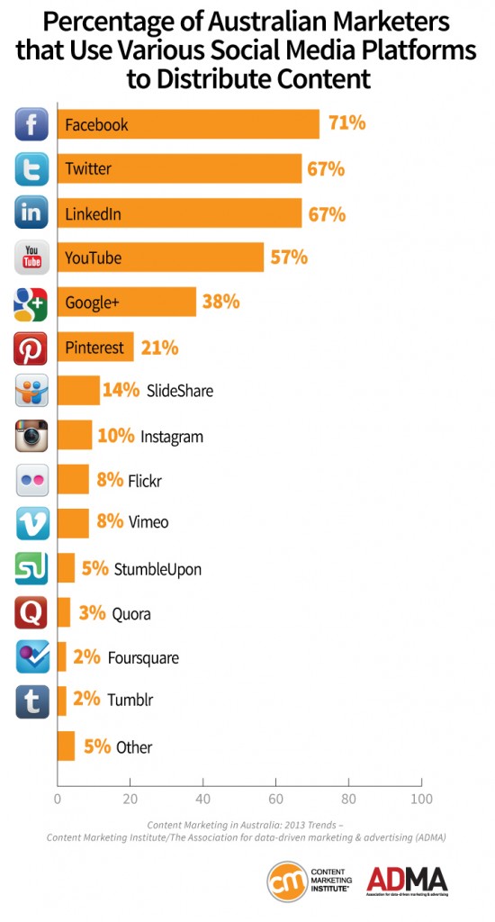 AUS_Chart7_SocialMedia
