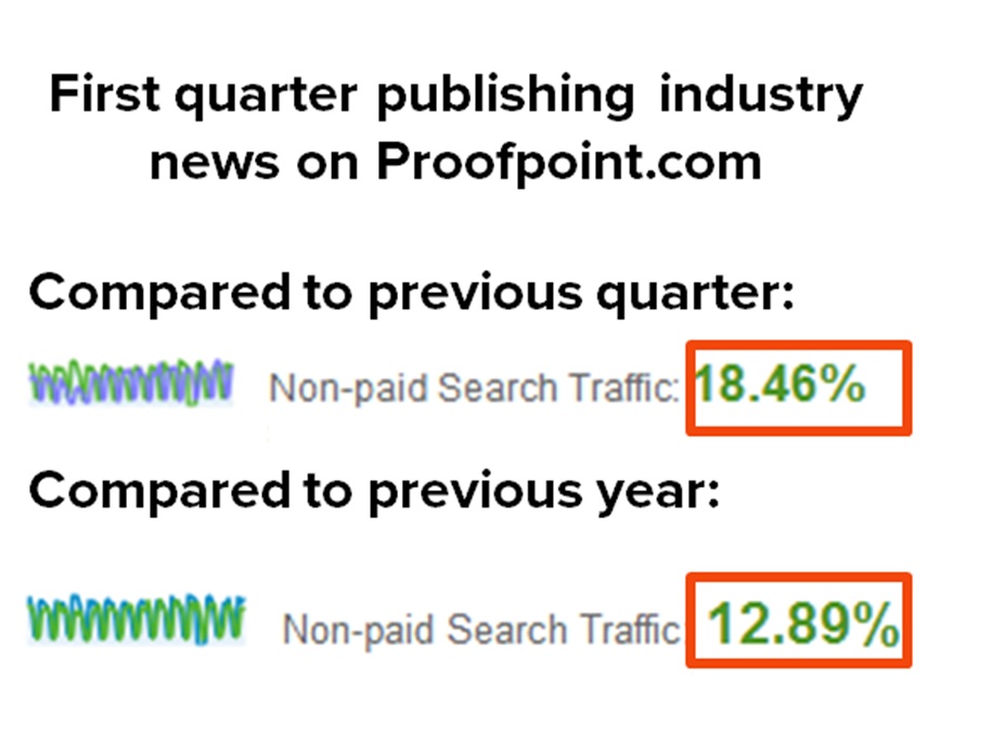news approach shows results