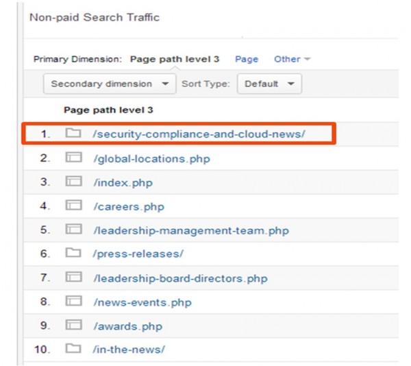 news tops search traffic