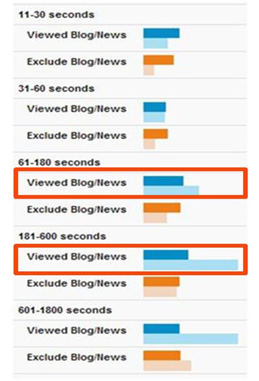 shortel news blog results