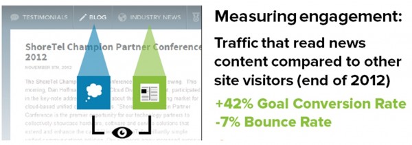 shortel measuring engagement, traffic