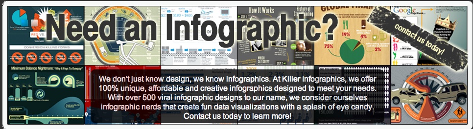submit infographics