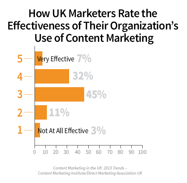 UK_EFFECTIVENESS_1
