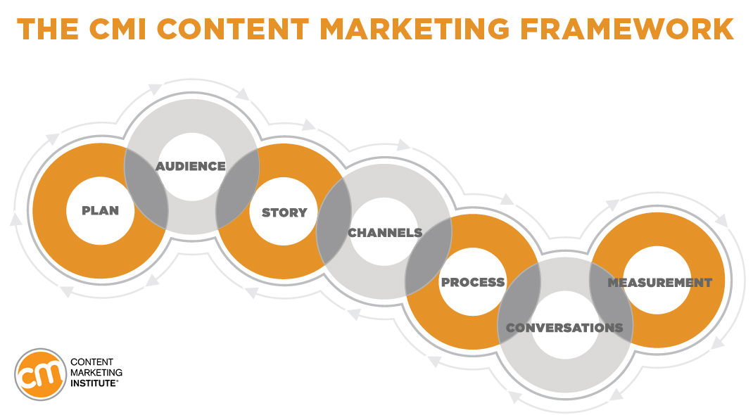content-marketing-framework (1)