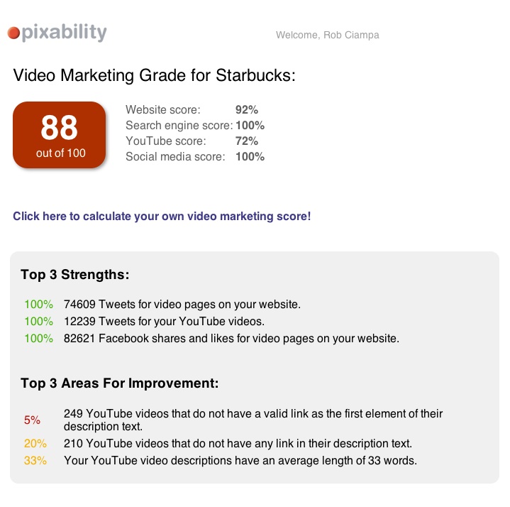 pixability video grader