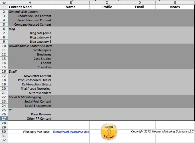 content creation matrix