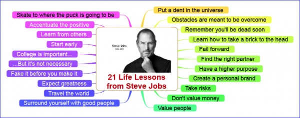 visual blog content-Jobs