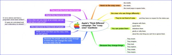 visual blog content-Apple