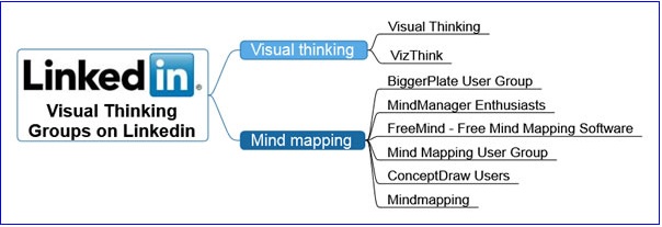 visual blog content-linkedin