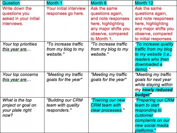 buyer persona chart