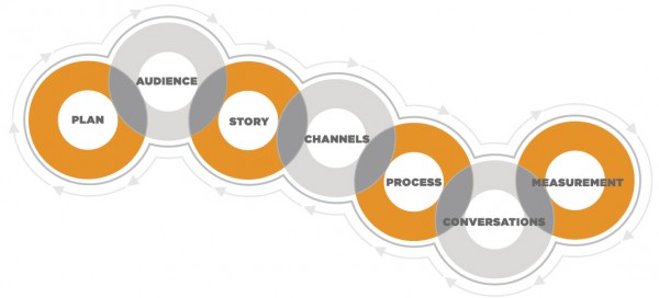 cmi framework-update personas