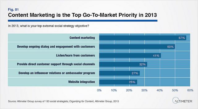 social strategy objectives