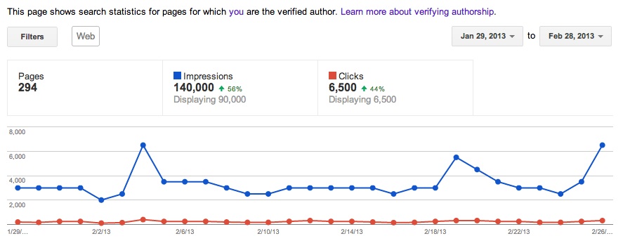 set up author stats
