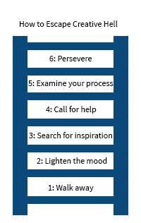 steps to escape creative hell