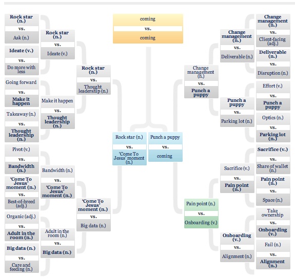 business jargon brackets
