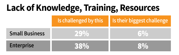b2b content-training