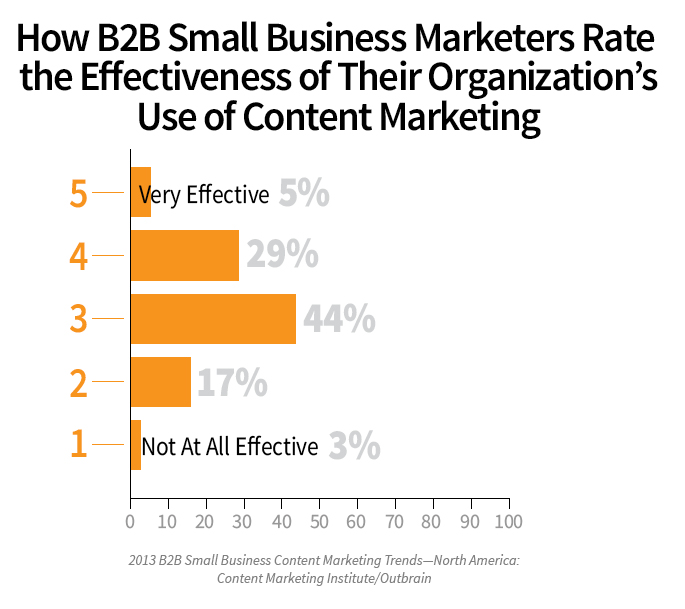 rating effectiveness
