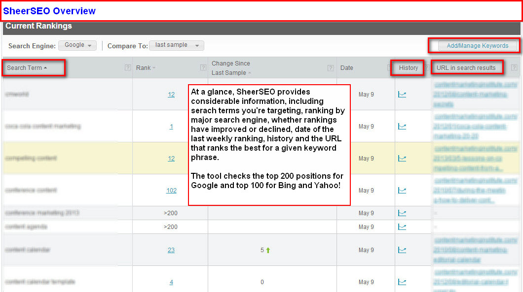 sheer seo-overview
