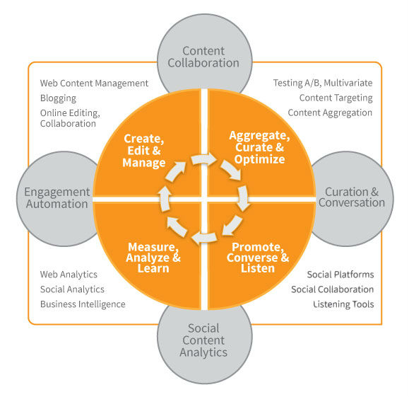 mapping the technology