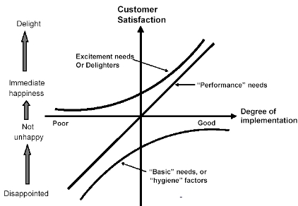 chart on great content