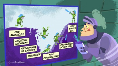 business storytelling