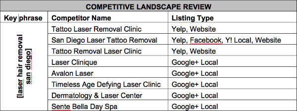 competitive landscape review