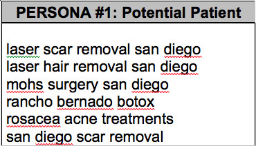 potential patients - data
