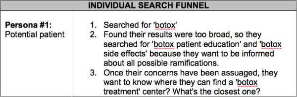 individual search funnel