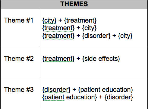 data-three themes