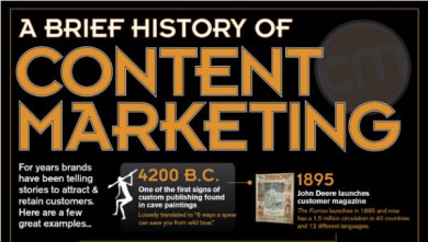 content marketing history