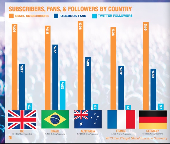 effective-content-marketing-ExactTarget-global