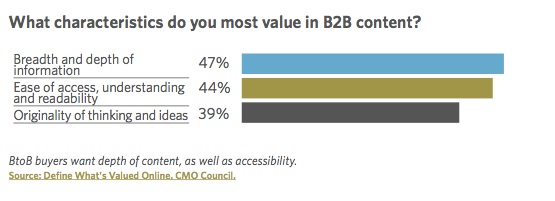 effective-content-marketing-better-yield-characteristics