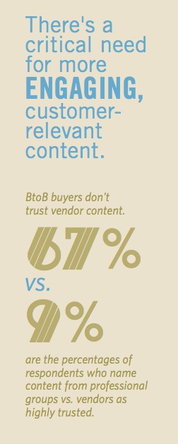 effective-content-marketing-better-yield