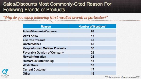 effective-content-marketing-following-brands