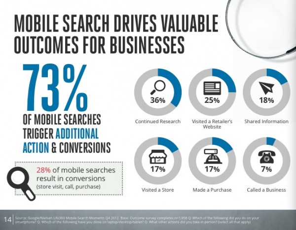 effective-content-marketing-google-nielsen-mobile
