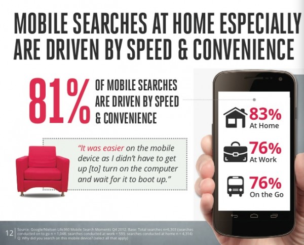 effective-content-marketing-google-nielsen-search