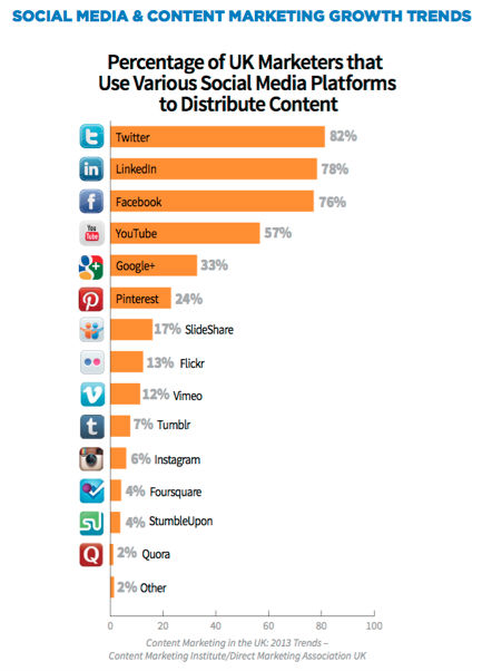 social media platforms-UK