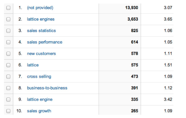 google keyword tool listing