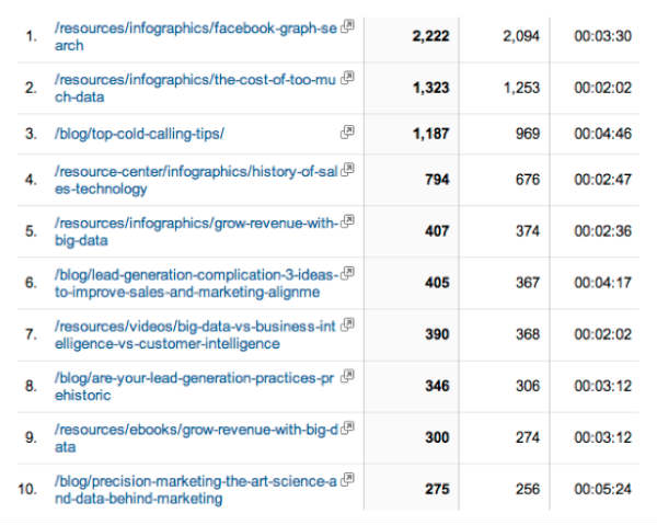 Lattice's top 10 posts