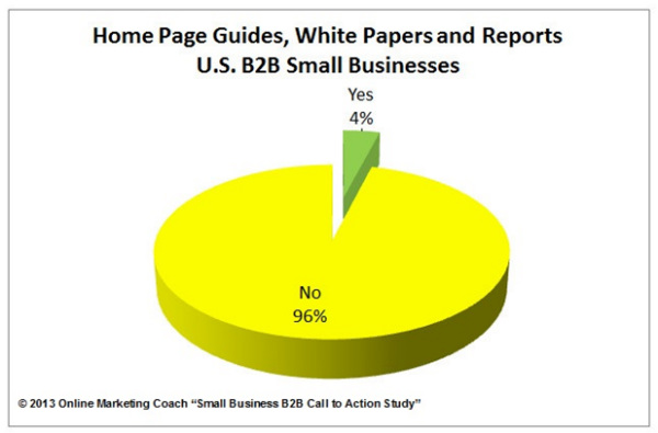 small business-website content