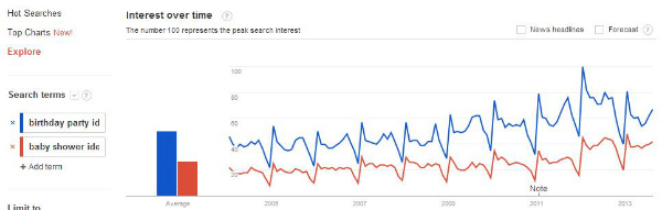 hot searches - birthdays