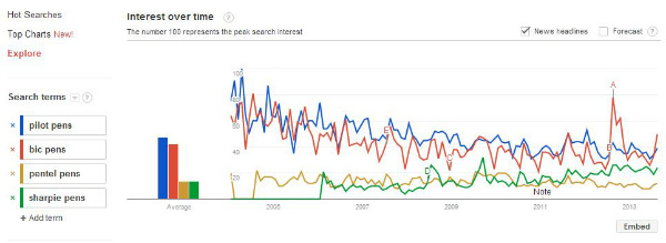 hot searches - pens