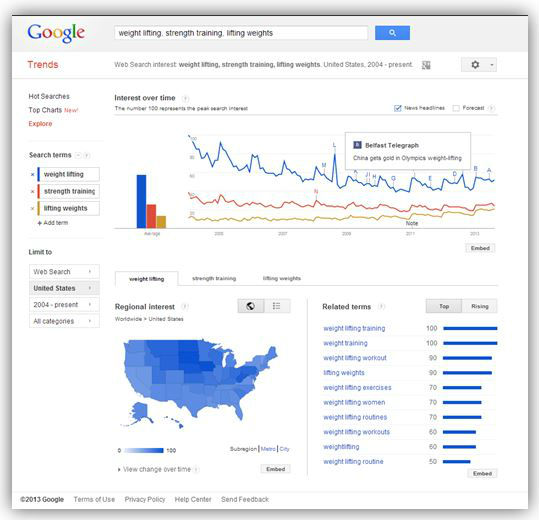 weight lifting-google trends