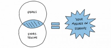 Venn diagram-comic