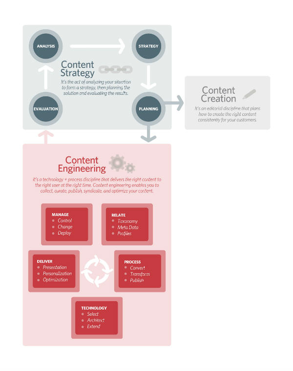 content strategy