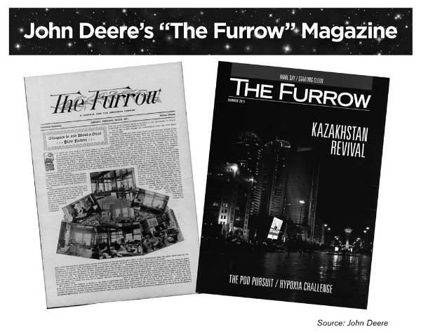 content-marketing-milestones-Furrow