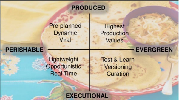 quadrant chart-Kraft foods